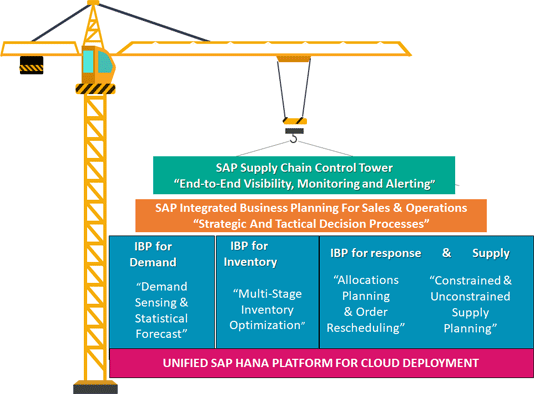SAP-IBP-Consulting-Valtitude