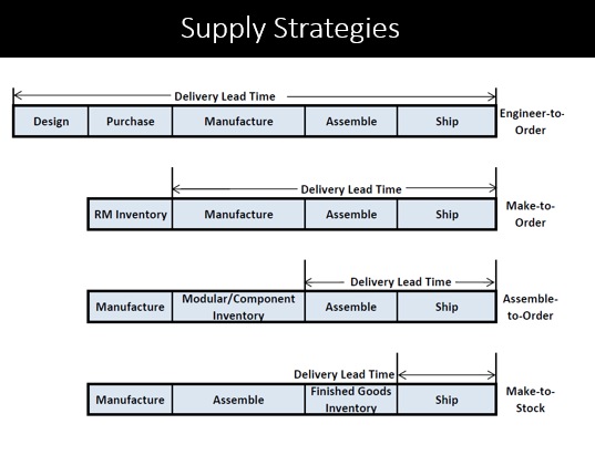 supply-planning-process-transformation-valtitude