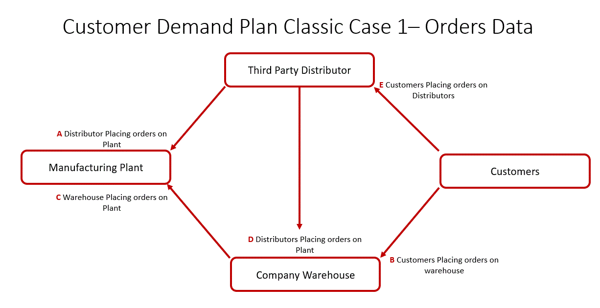 Demand Planning 