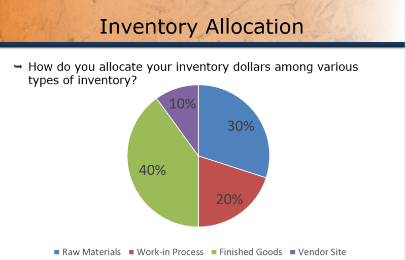 inventory-optimization-valtitude