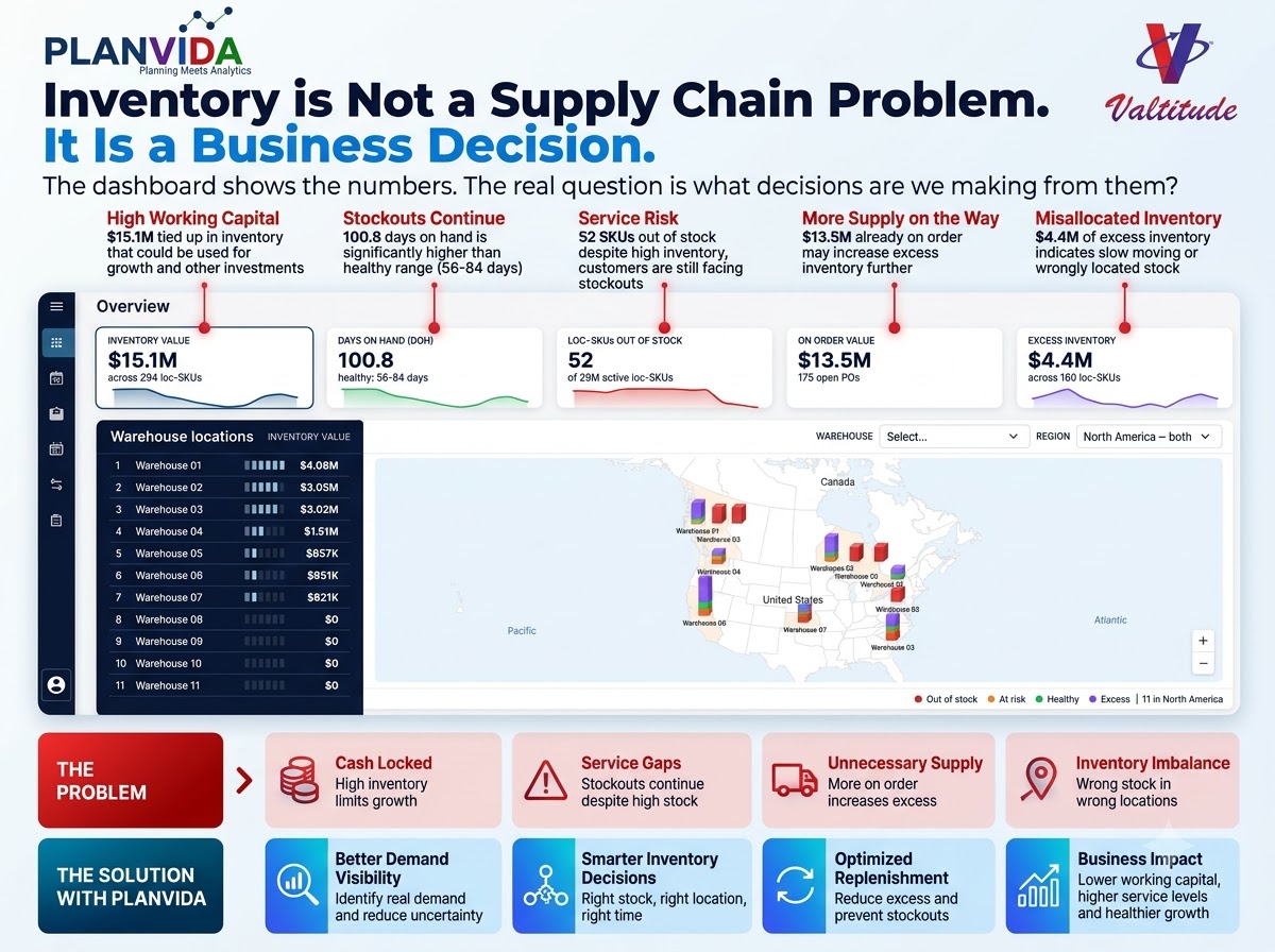 Inventory is not a supply chain problem.jpg