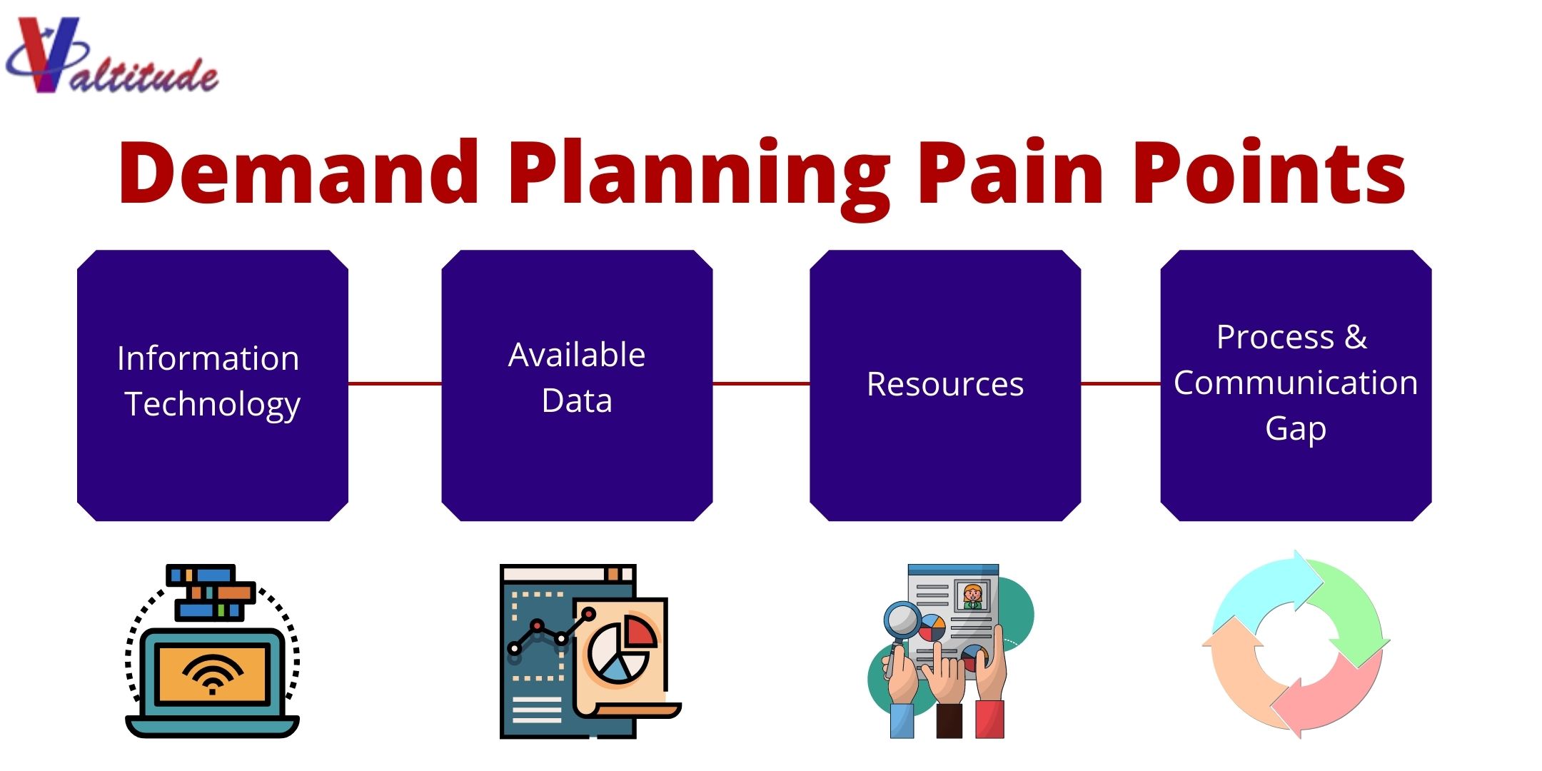 Demand Planning Pain Points