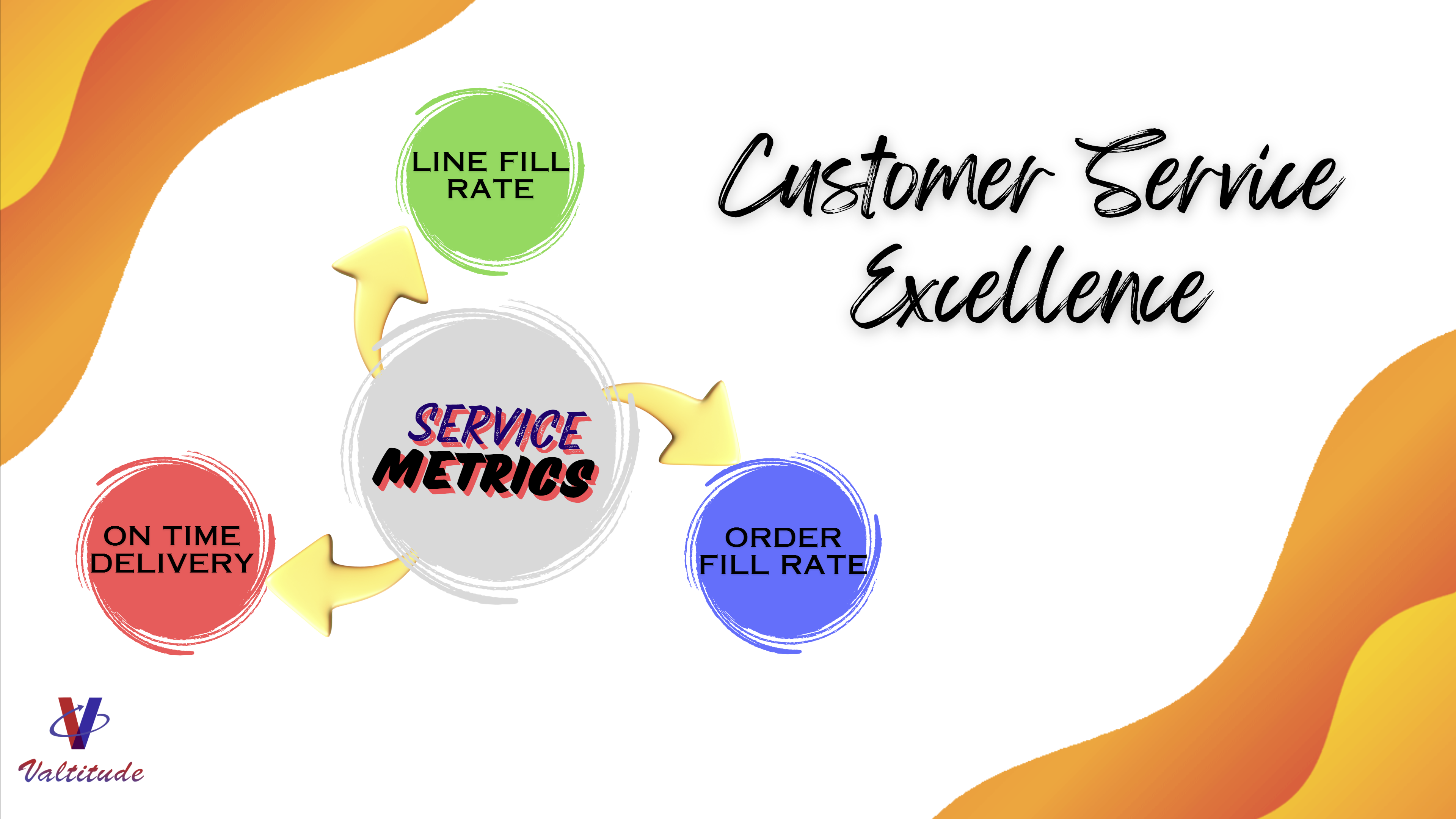 Customer Service Metrics in Supply Chain Management