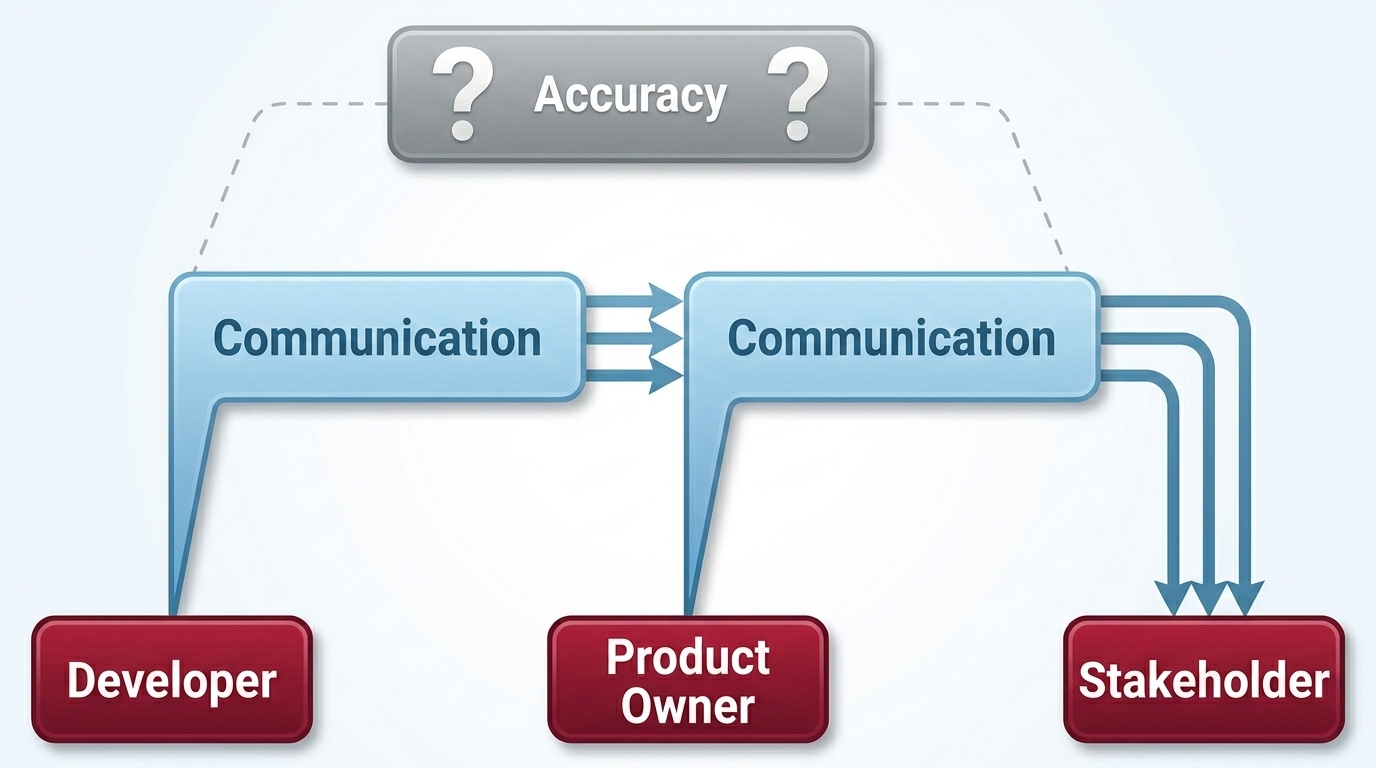 Collaborative planning CPFR framework — manufacturer retailer VMI CMI shared forecast accuracy and promotional demand planning for supply chain optimization